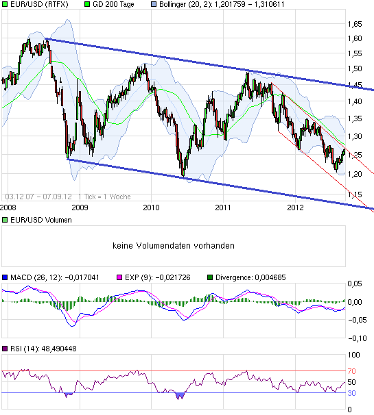 chart_free_eurusdeurous-dollar2.png