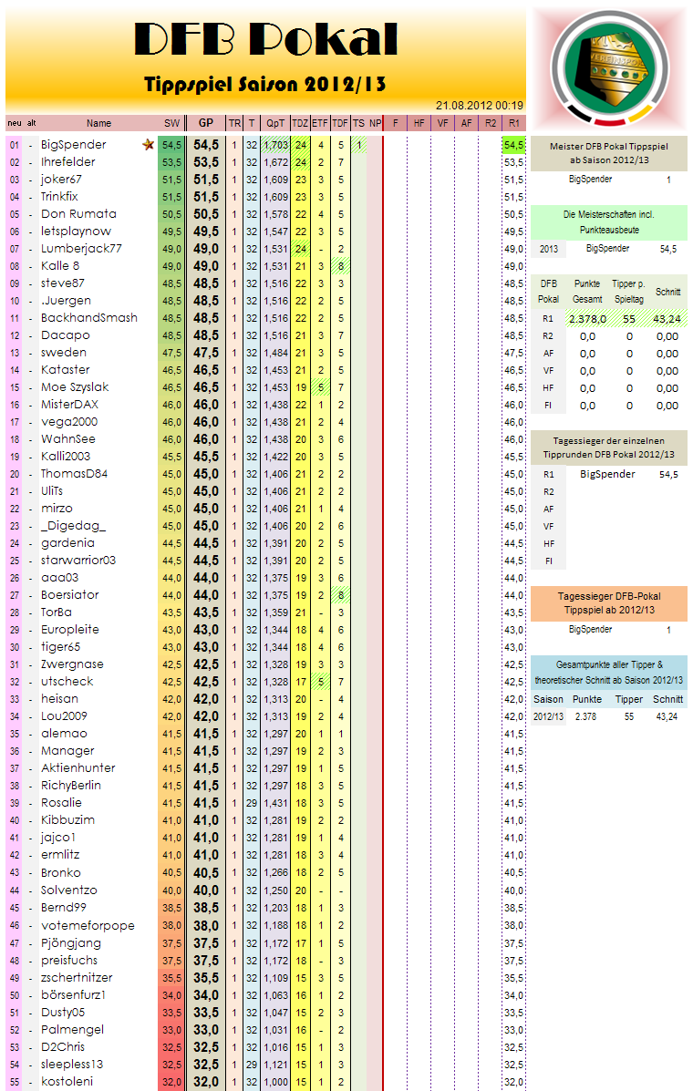 gesamtwertung-r01.png