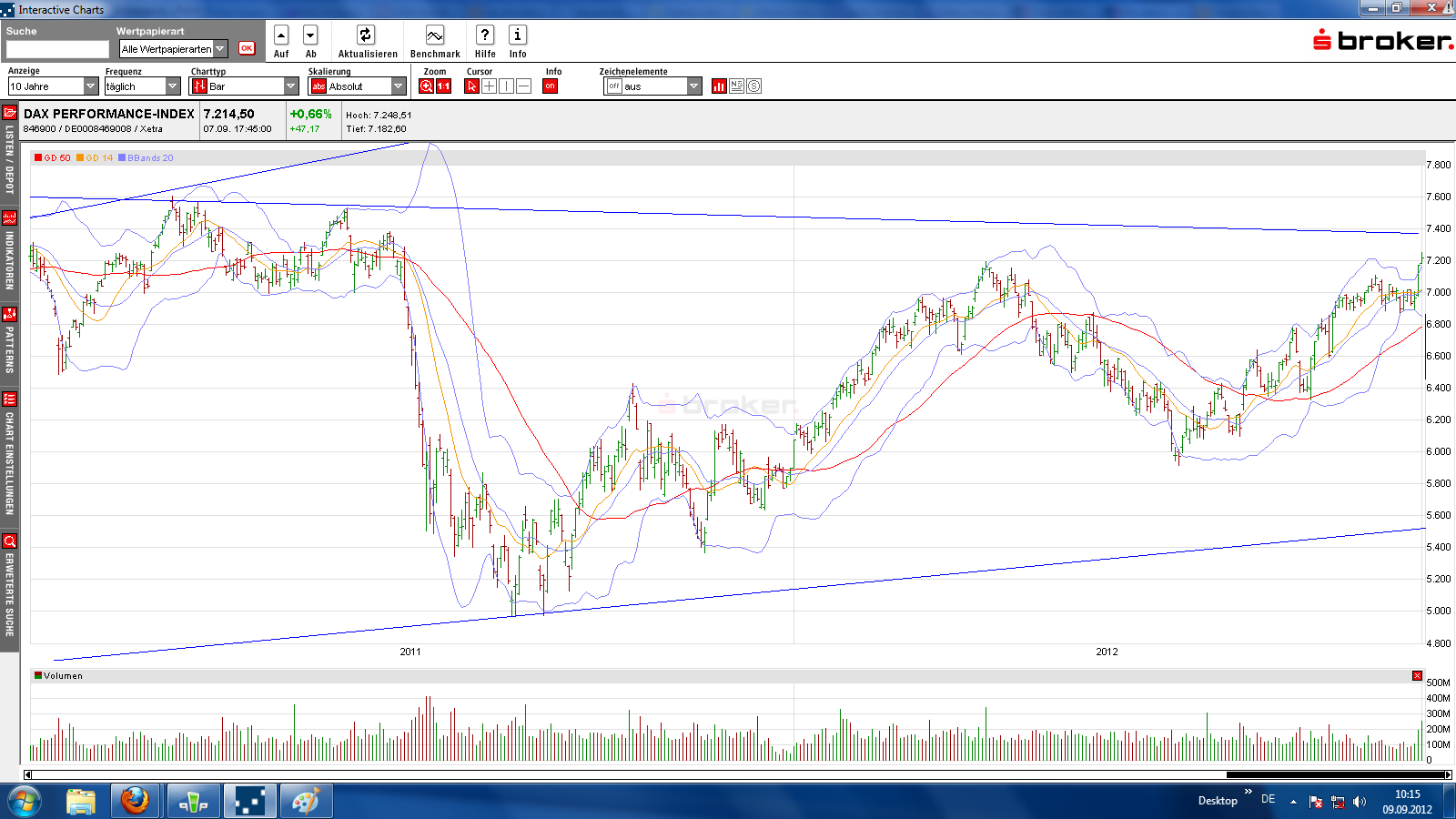 chart2jahre.png