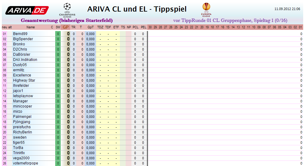 gesamtwertung_tr01cl.png