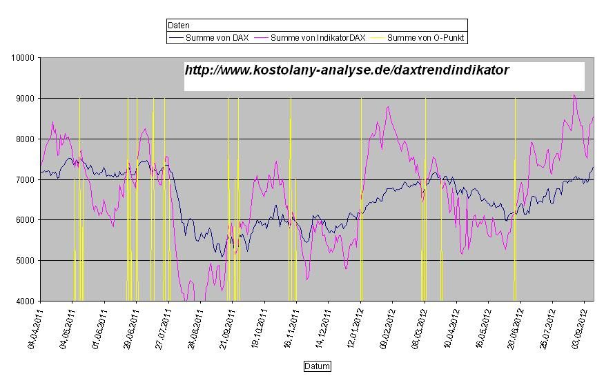 daxindikator20120913.jpg