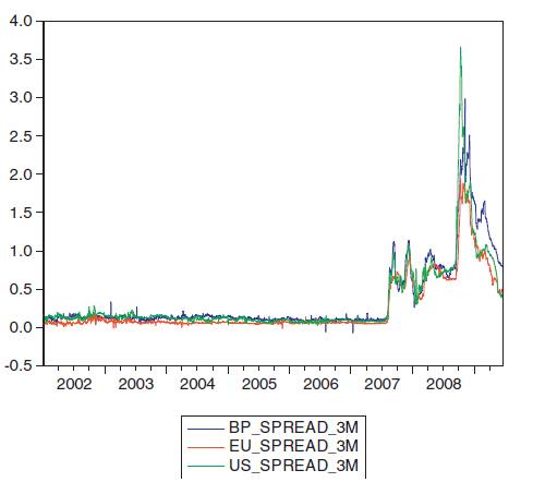 libor_ois_spread_2002_bis_2009__blancheton_e....png