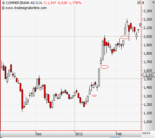 coba-im-jan-feb-2012.png