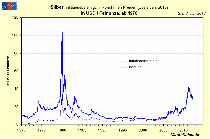 silber-typ1.gif