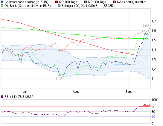 120914_chart_quarter_commerzbank.png