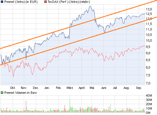 chart_year_freenet.png