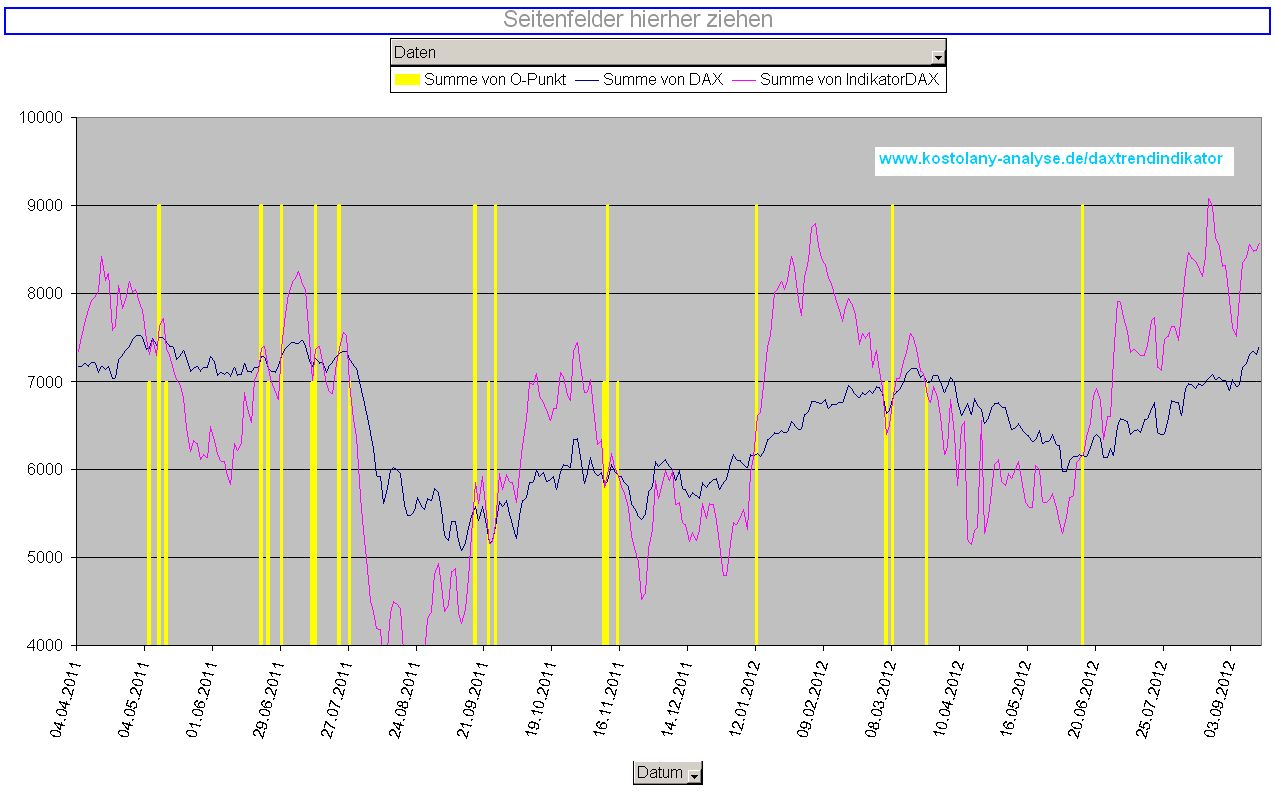 daxindikator20120917.jpg