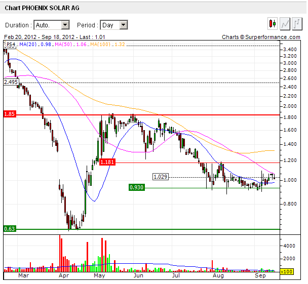 phoenix_solar-4traders.png