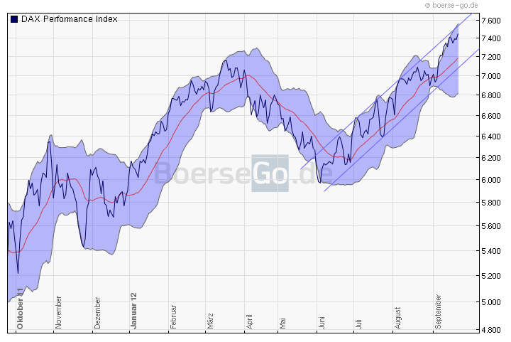 dax_chart.png