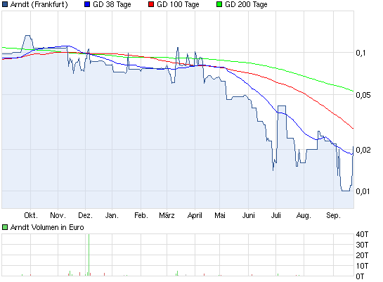 chart_year_arndt.png