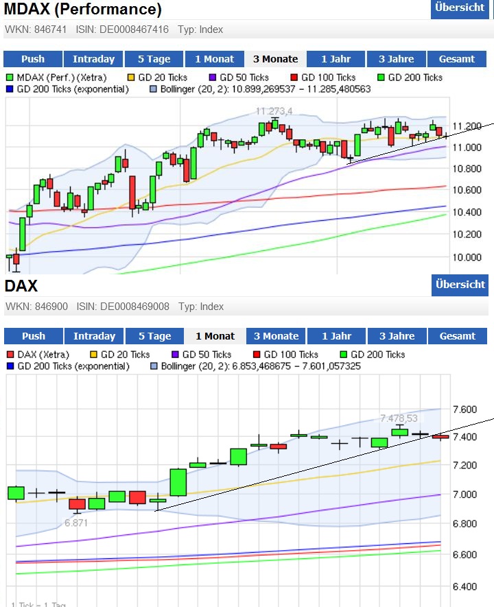 mdax_trend.jpg