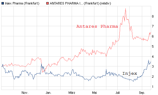 antares_vs_injex2.png