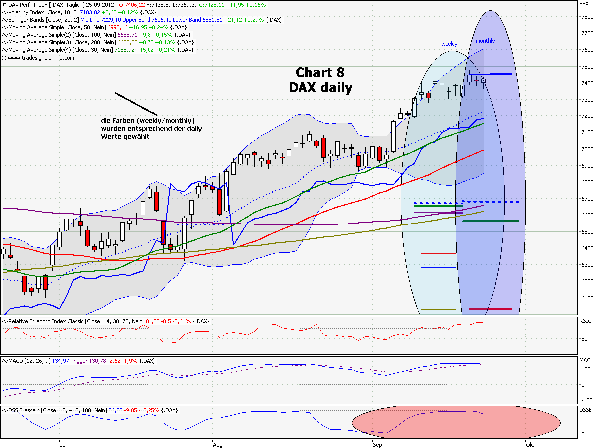 chart_8_dax_daily.png