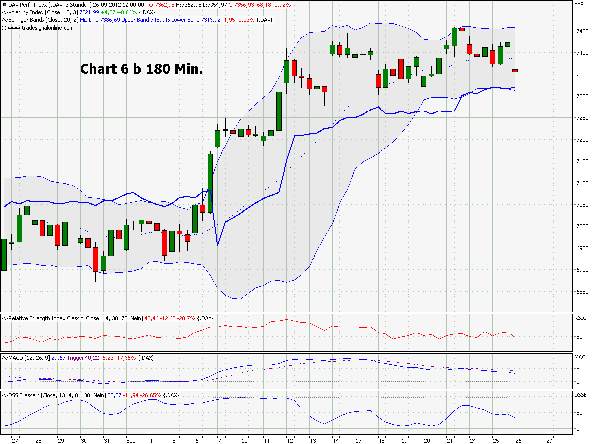 chart_6_b_dax_180_min.png