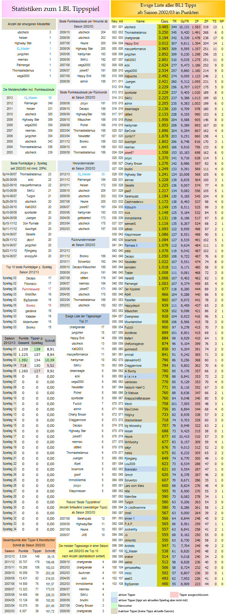 ewige_tabelle.png