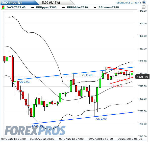 dax_fut_2012-09-28a.png