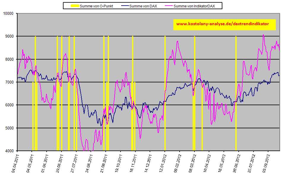 daxtrendindikator01102012.jpg