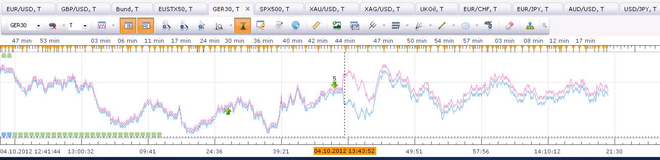 fxcm-ger30-soreads-2012-10-04.jpg