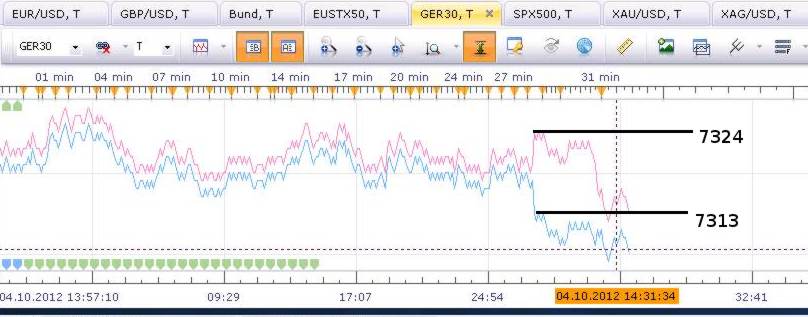 fxcm-ger30-soreads-2012-10-04-2.jpg