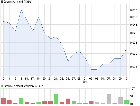 chart_month_greenvironment.png