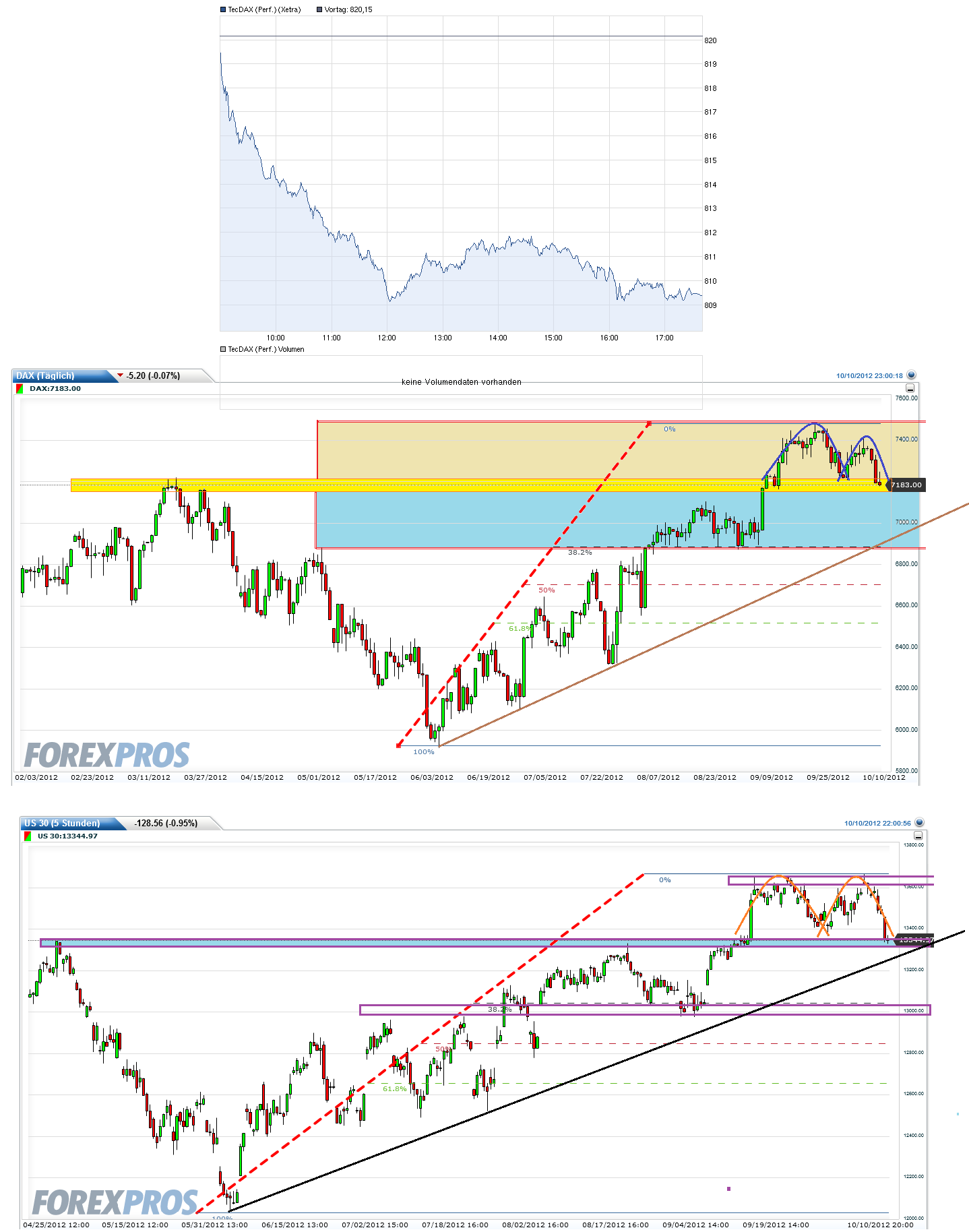 dax_(taeglich)20121010230033.png