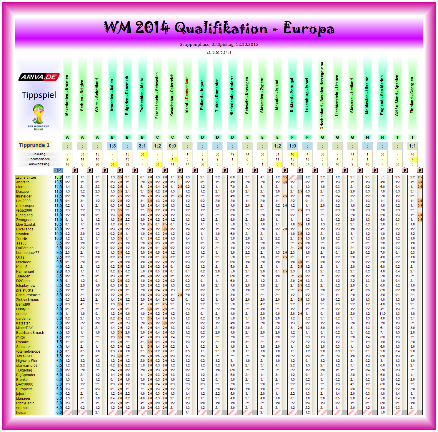 wm2014q-eu-tipp01.png