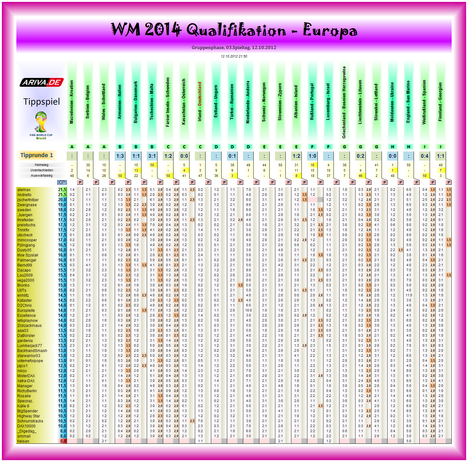 wm2014q-eu-tipp01.png