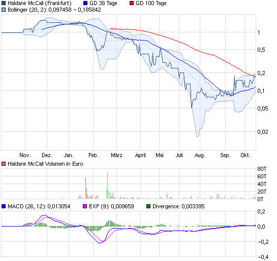 chart_year_haldanemccall.png