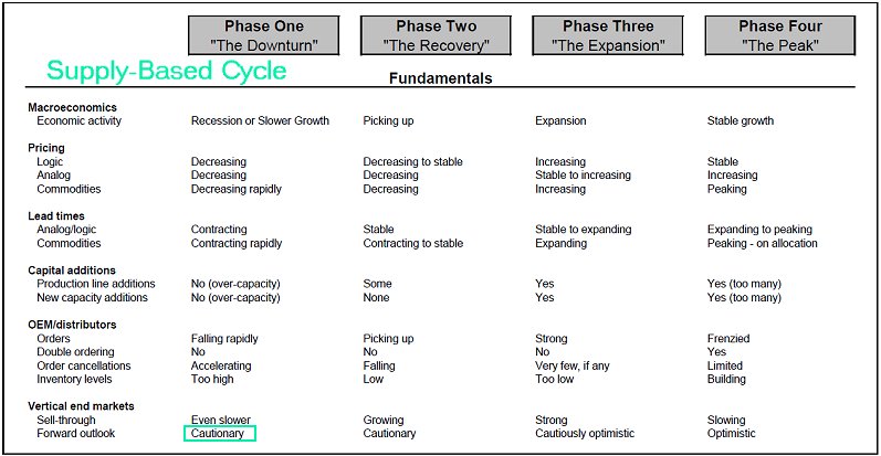 cycle.jpg