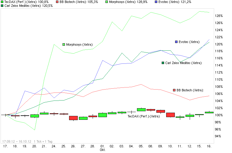 branche_tecdax.png