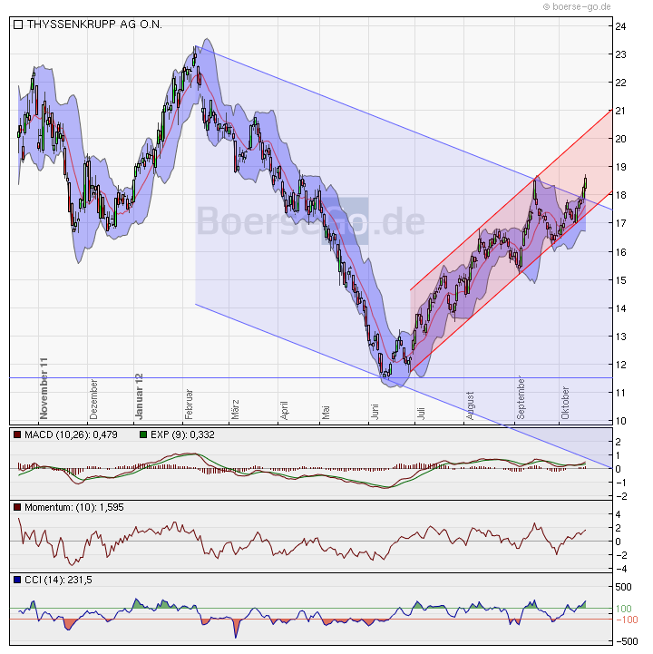 thyssenkrupp20121017.png