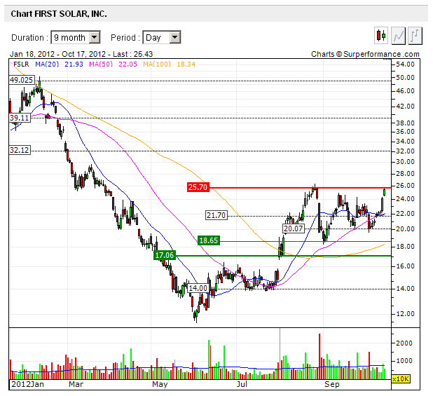 first_solar-4traders.png