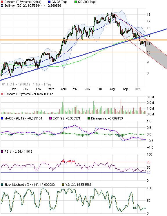 chart_free_cancomitsysteme2.png