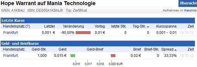 2010-10-19_mania_hope_warrant_bid_ask.png