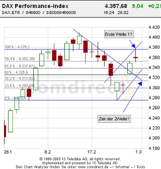 Dax1Monattäglichchart.jpg