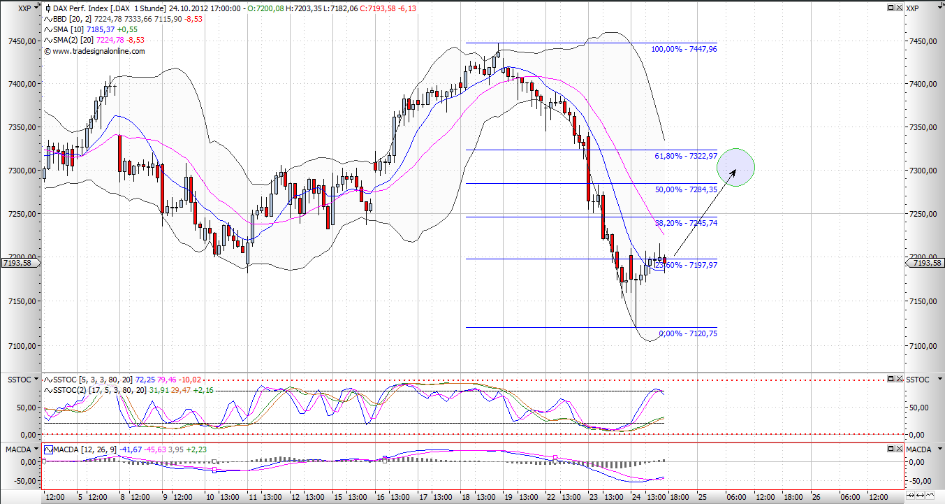 dax-1std.png