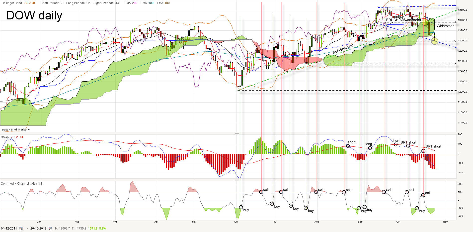 dow-daily-20121026.png