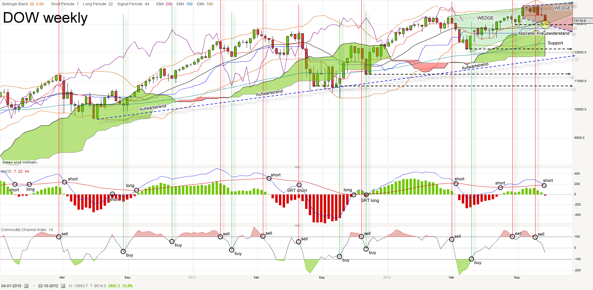 dow-weekly-20121026.png