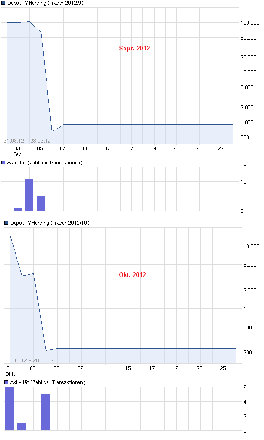 chart_free.png