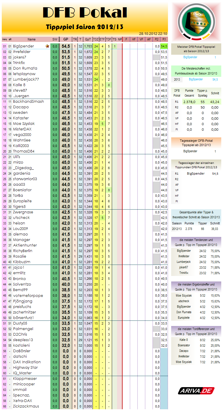 gesamtwertung-r02.png