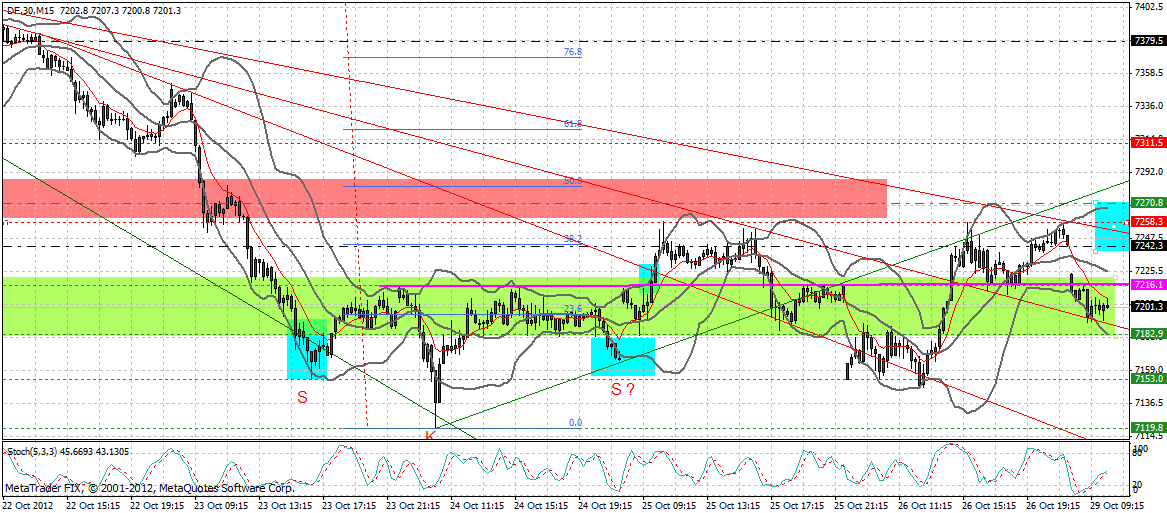 dax_15_min.gif