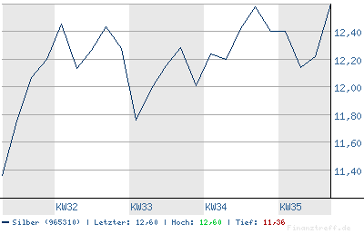 Bigchart.png