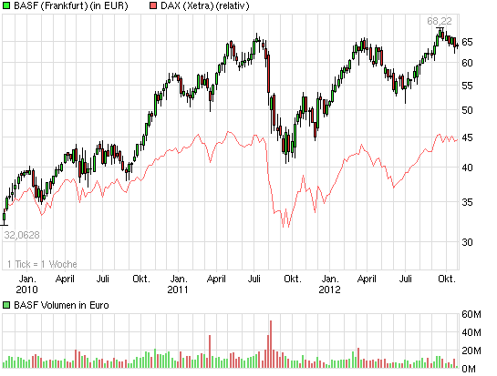 chart_3years_basf.png