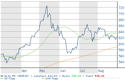 Bigchart.png