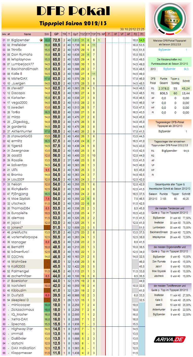 gesamtwertung-r02.png