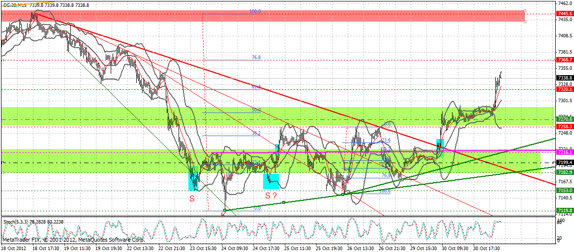 dax_15_min.gif