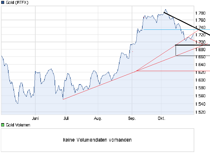 chart_halfyear_gold.png