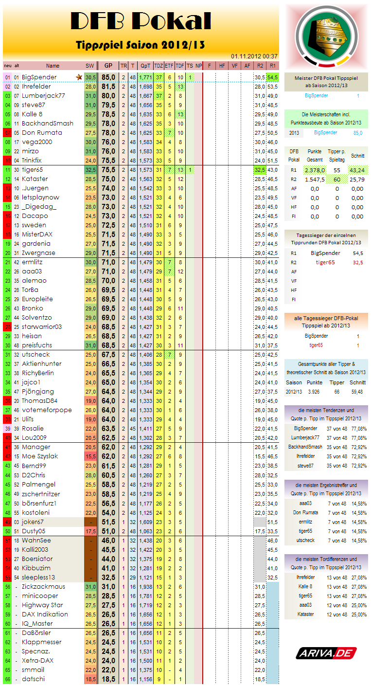 gesamtwertung-r02.png