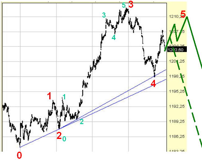 SPX-count-5a.jpg