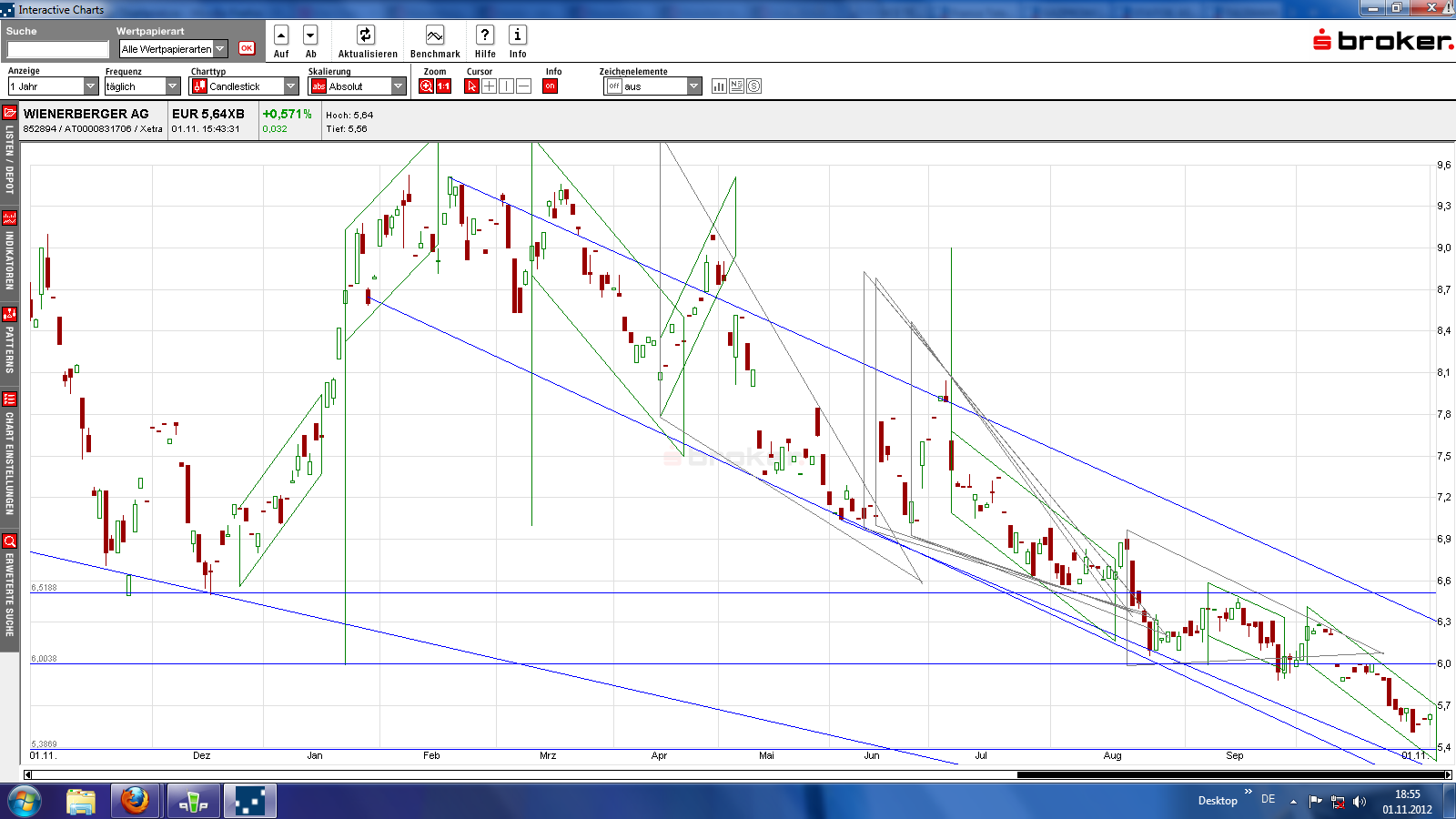 chart1jahrwienernov12.png